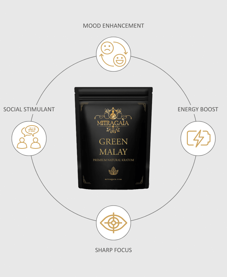 Green Malay Powder - Image 2